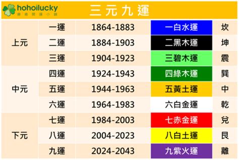 火運 顏色|【火運 顏色】2024「九紫火運」大解密！點亮火運旺。